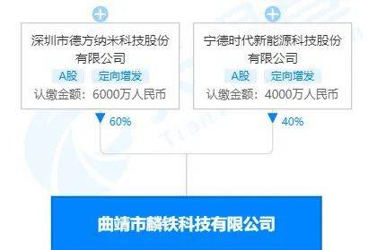 两次爆炸频频敲响警钟 宁德时代子公司事故重挫市场信心，新能源产业链生产安全和国际技术安全亟待多重保障