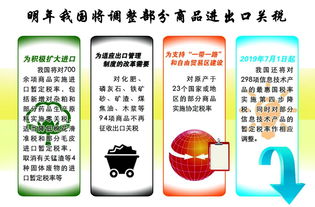 明年我国调整部分商品进出口关税 促进技术进出口发展