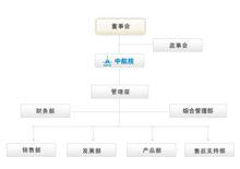 技术进出口与地方产业发展联动调查报告