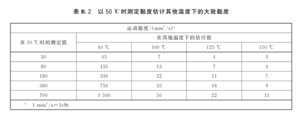 《进出口燃料油产品技术规范》技术进出口政策解读