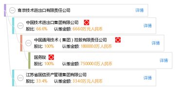 技术引进来服务产业升级，南京走外贸创新转型的道路